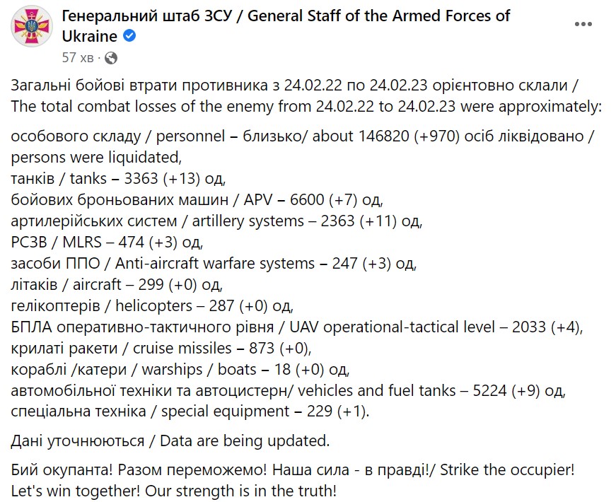 Втрати Росії у війні на 24 лютого 2023 року