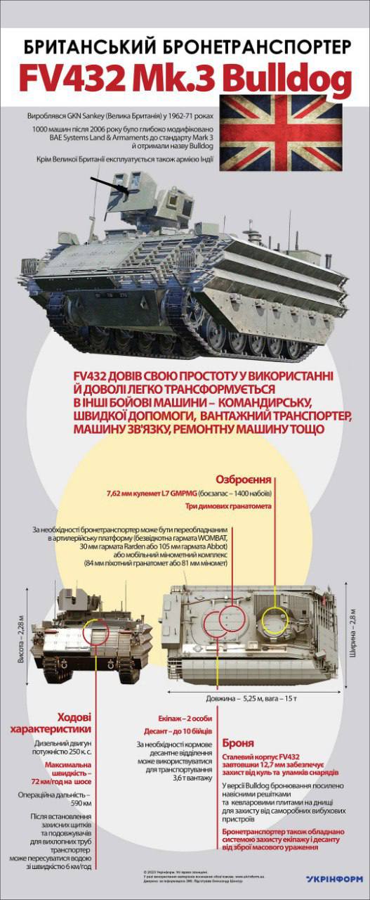 Характеристики бронетранспортера FV430 Mk3 Bulldog