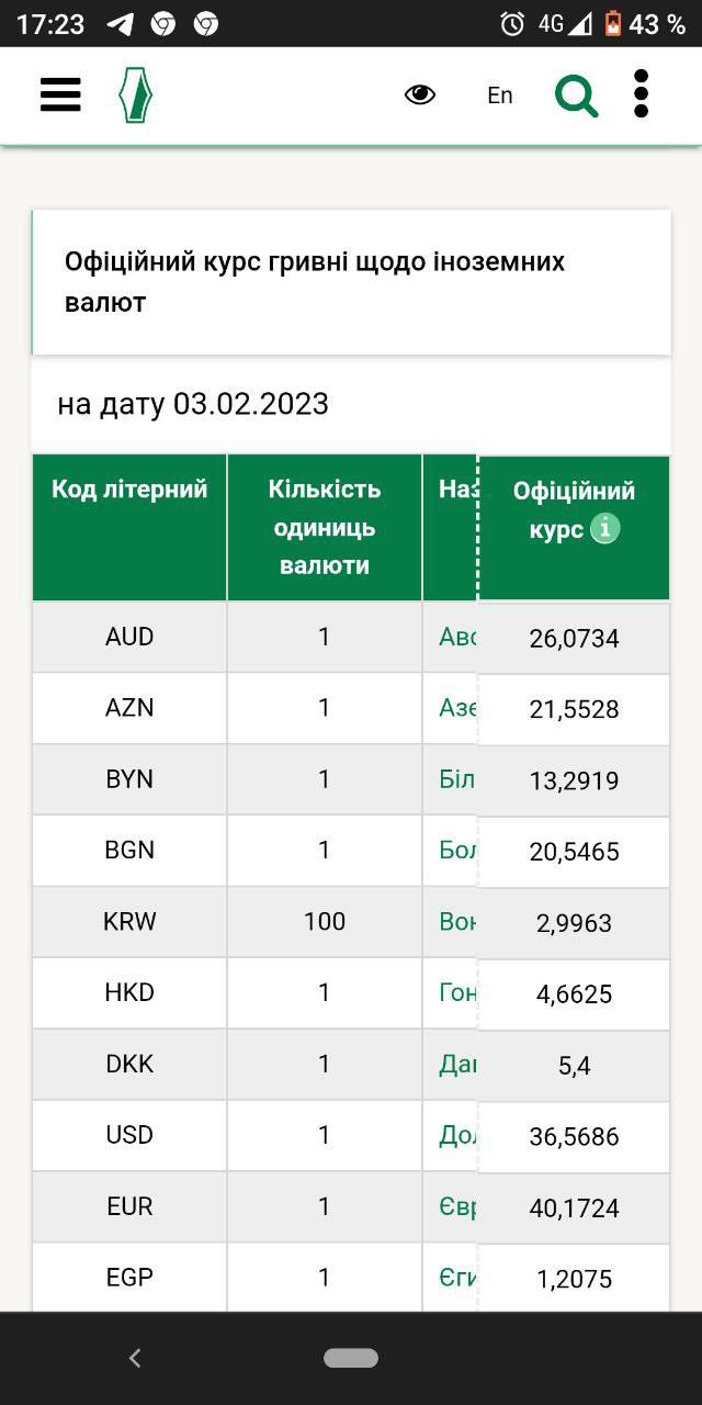 Курс евро к гривне от НБУ на 3 февраля