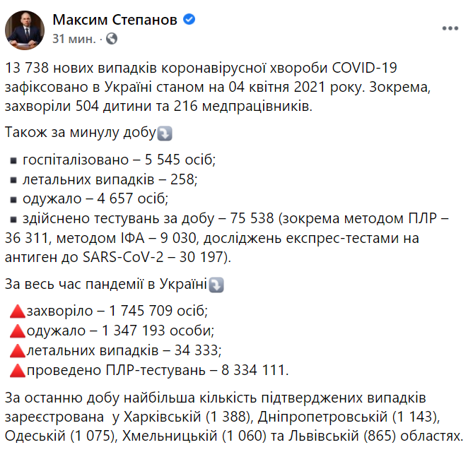 Статистика заболеваемости коронавирусом COVID-19 в Украине на 4 апреля 2021