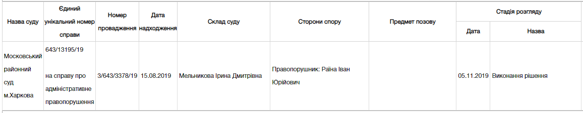 мажор попался, когда ехал 5 августа 2019 года на авто Toyota LC по Московскому проспекту в Харькове