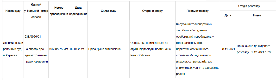 Последнее ДТП мажора в Харькове