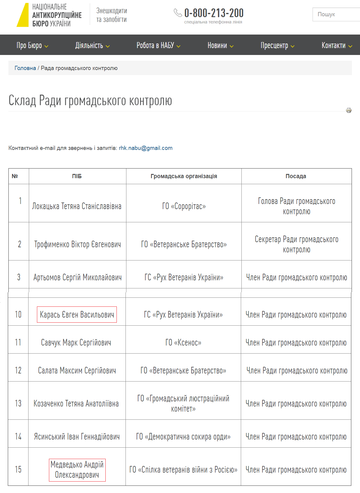 Совет НАБУ под контролем ультраправых