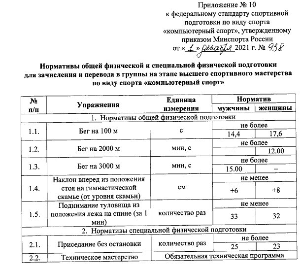 физические нормативы для киберспортсменов в России