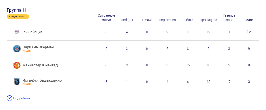 ПСЖ Истанбул Башакшекир положение команд