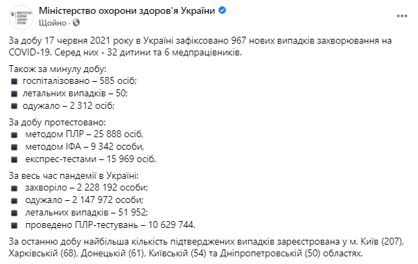 Эпидемия короны в Украине Данные на 18 июня