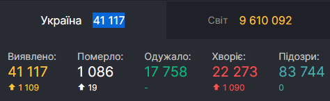 Данные по коронавирусу в Украине 26 июня