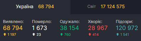 Данные на 30 июля