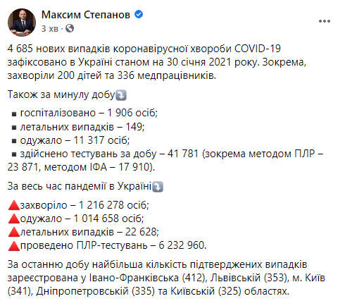 Данные по коронавирусу на 30 января 2021 года