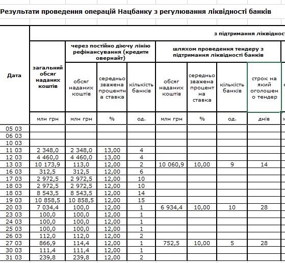 Данные НБУ по рефинансированию банков