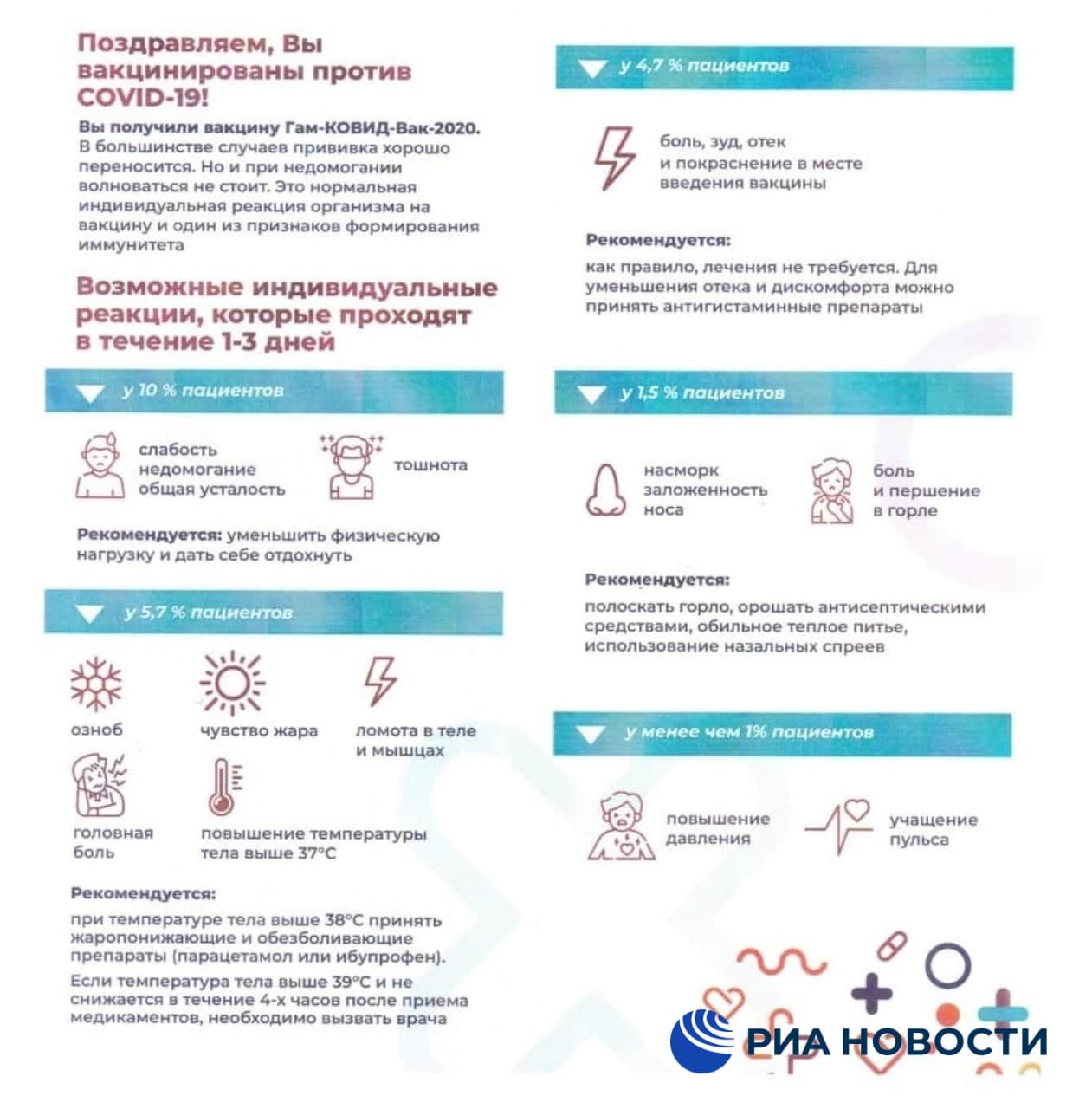 Последствия прививки "Спутник V"