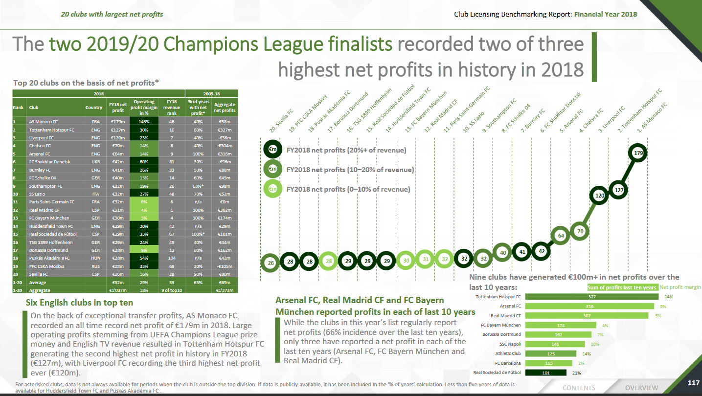 UEFA включил Шахтер в топ-10 клубов Европы