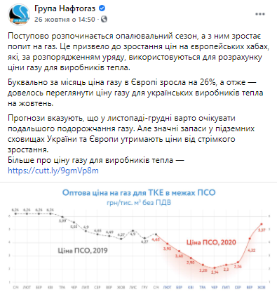 Нафтогаз предупредил о росте цен