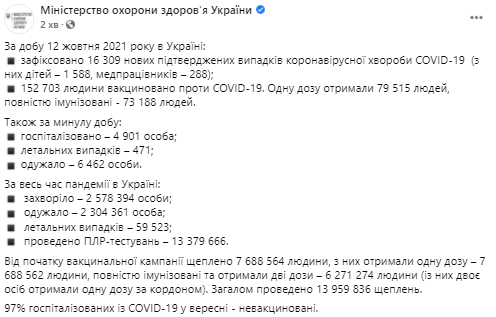 Данные по коронавирусу в Украине на 13 октября