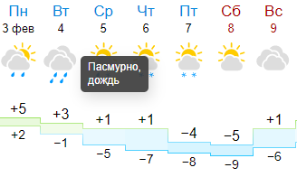 прогноз погоды Гисметео