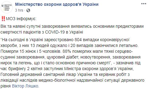 МОЗ описало все случаи смертности от коронавируса в Украине