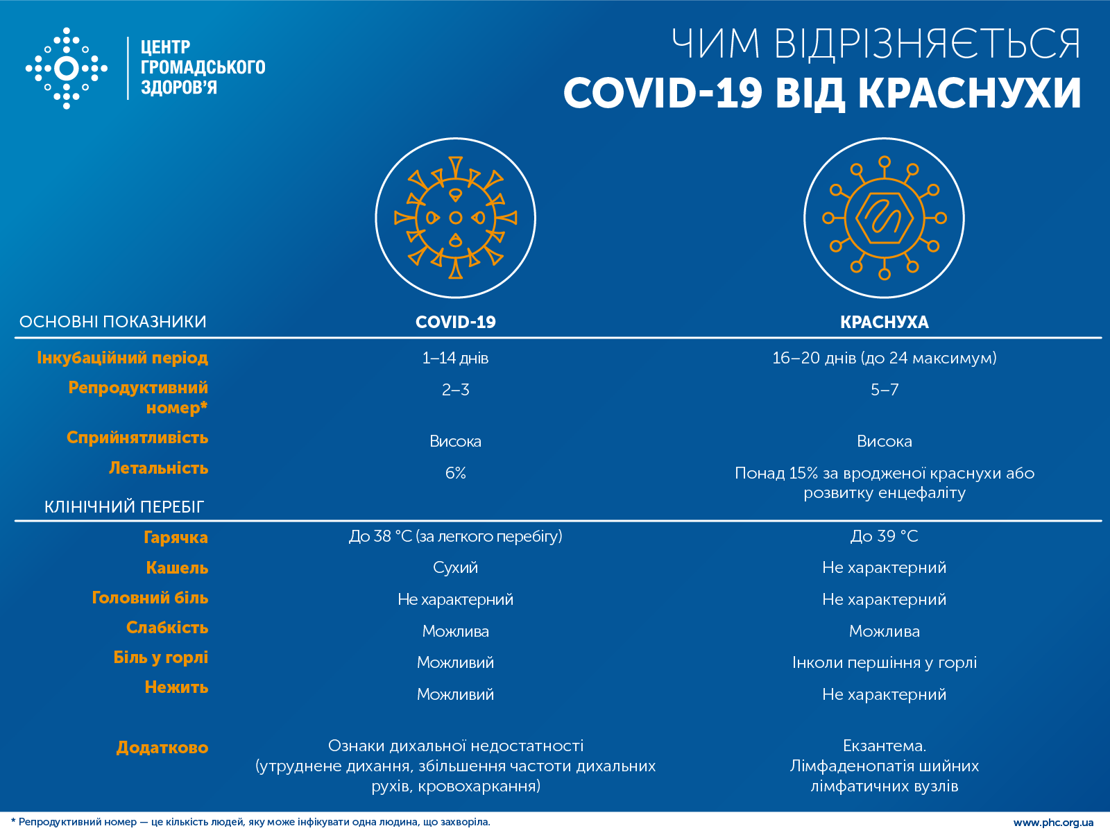 ЦОЗ Украины статистика