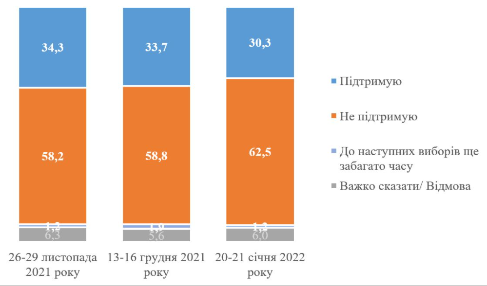 данные опроса КМИС