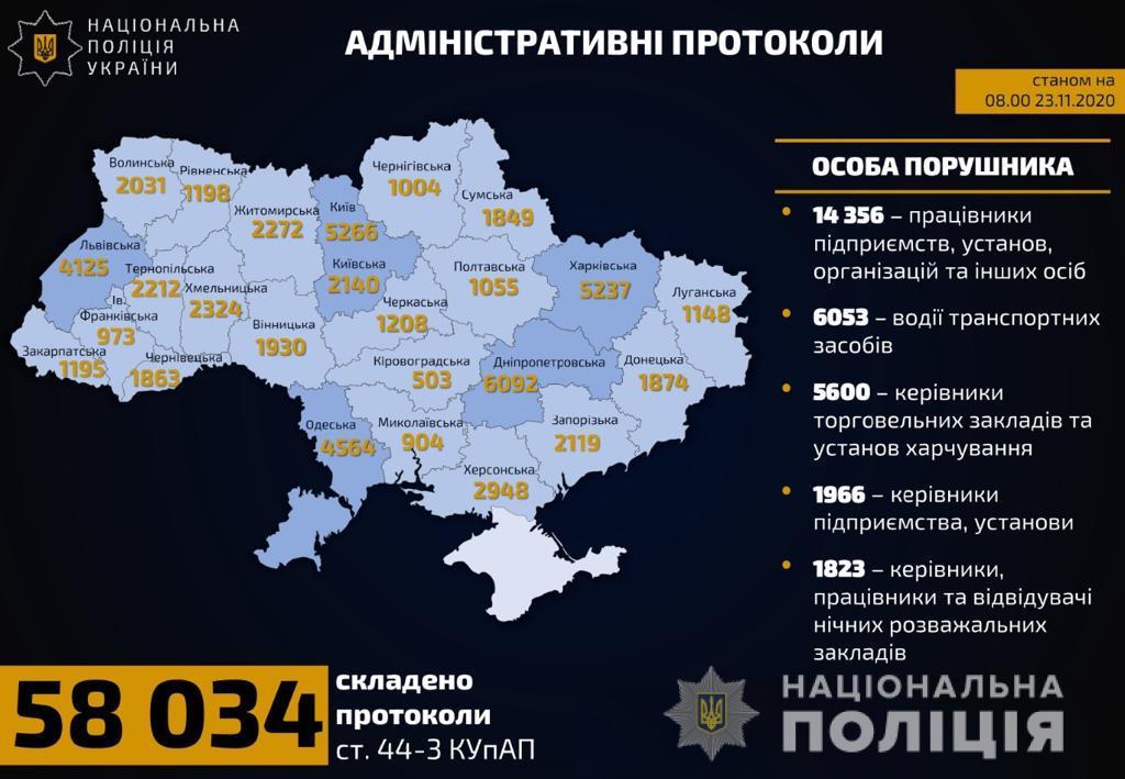 данные по реагированию полиции на нарушителей карантина выходного дня. Скриншот: Нацполиция