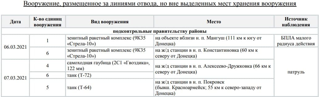 ОБСЕ зафиксировали, как на Донбассе украинская сторона перемещает по железной дороге вооружение