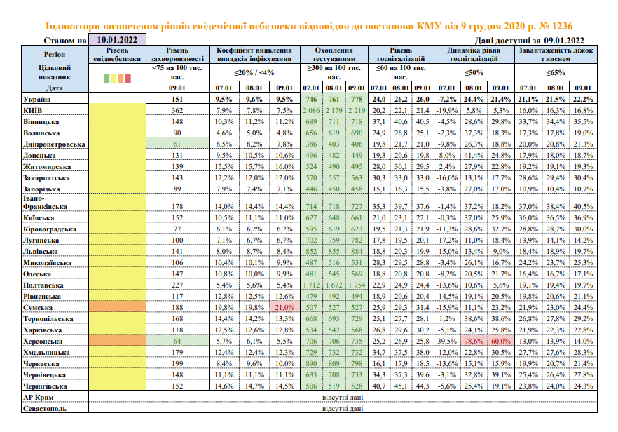 Две области Украины оказались в оранжевой зоне карантина. Данные Минздрава