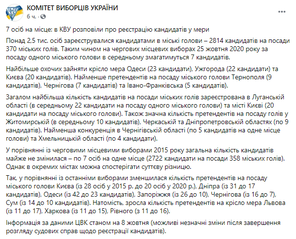 в КИУ рассказали, сколько кандидатов претендуют в мэры в Украине