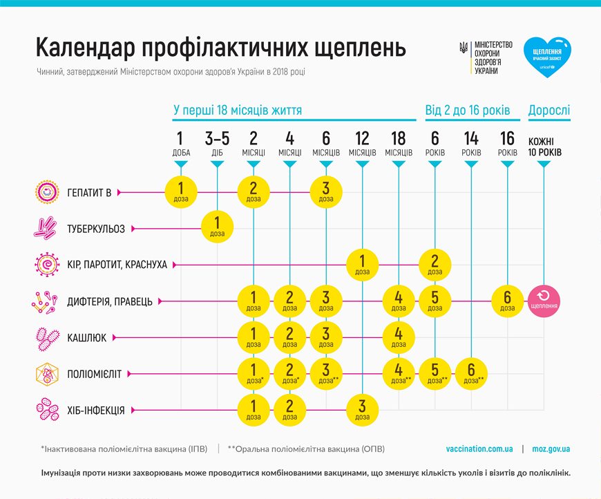 Календарь вакцинации. Инфографика: Facebook Ляшко