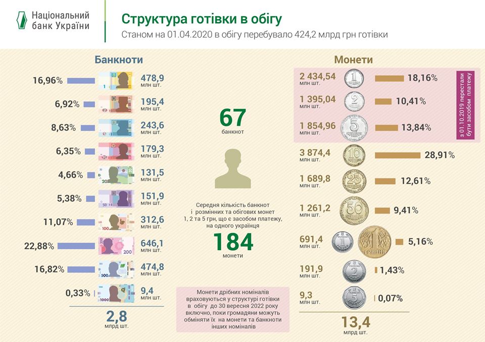 Инфографика НБУ