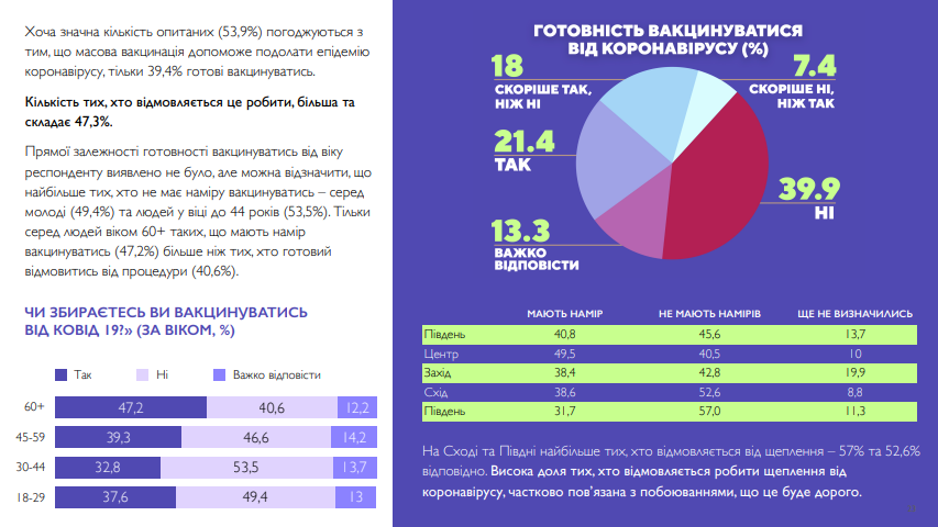 Опрос о вакцинации. Данные ХИСИ