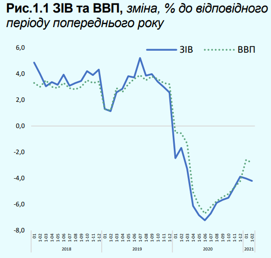 Падение ВВП Украины. Скриншот Минэкономики