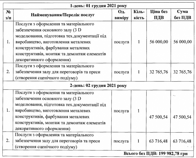 Офис генпрокурора вне конкурса заказал антикоррупционный форум