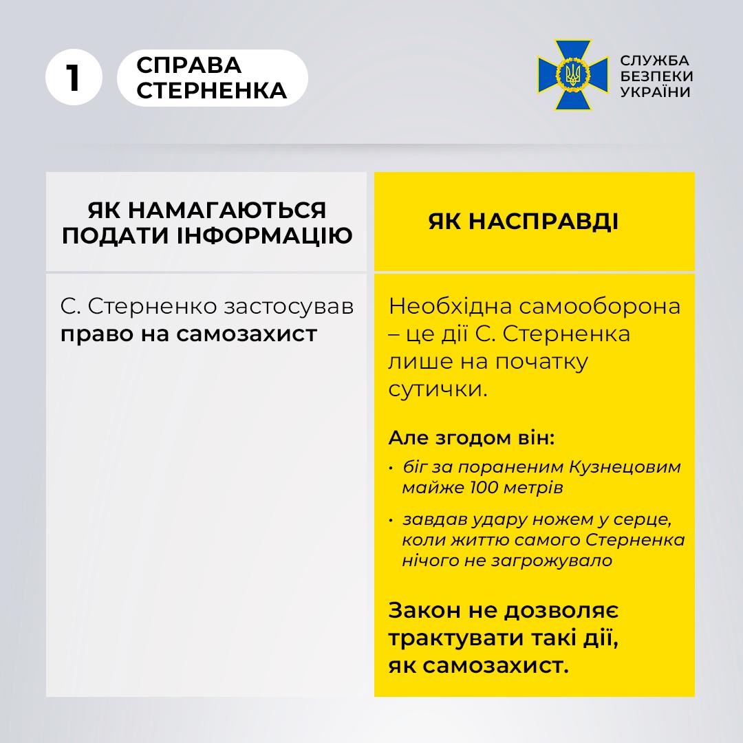 Заблуждения о деле Стерненко. Инфографика: СБУ