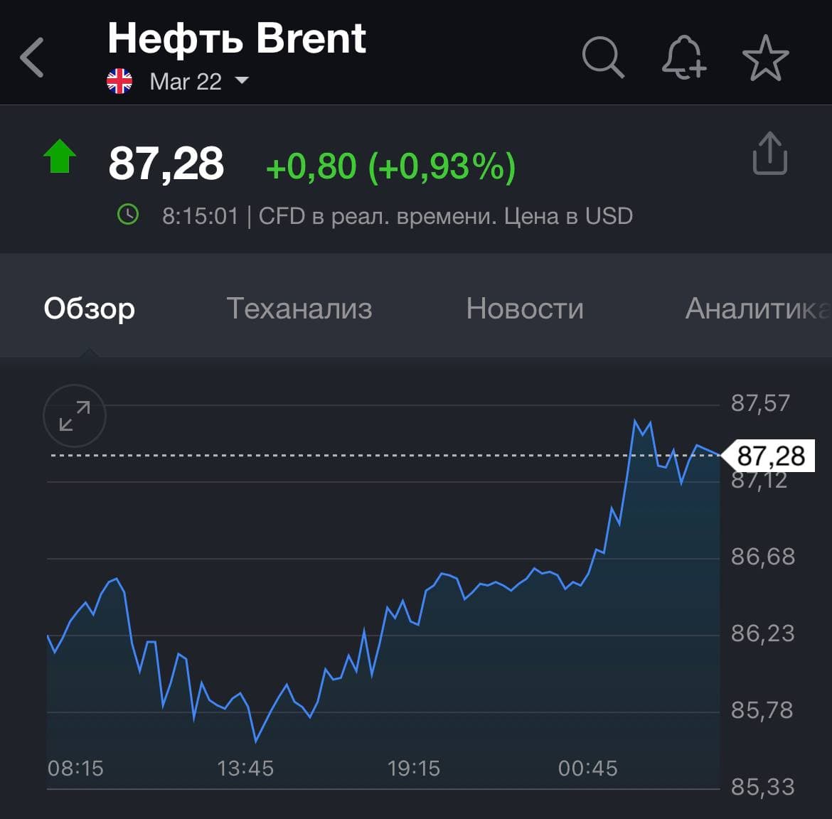 Цена нефти 18 января. Скриншот