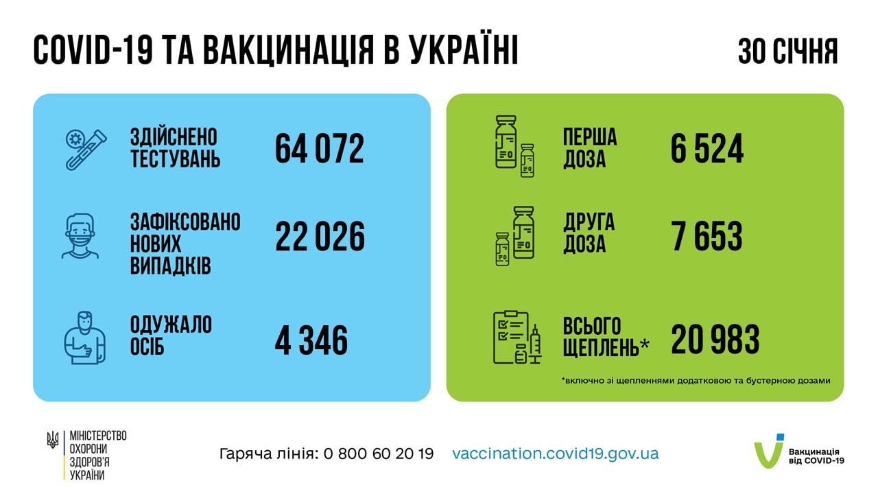 Коронавирус в Украине 31 января. Скриншот сообщения МОЗ