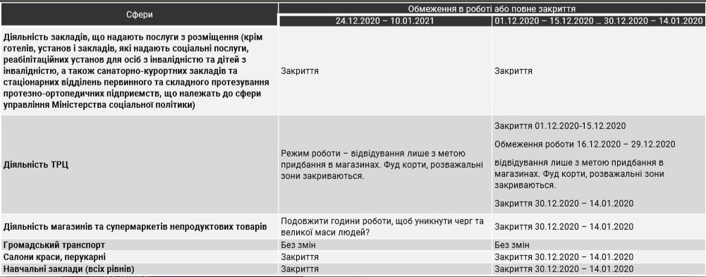 карантин в Украине на новый год