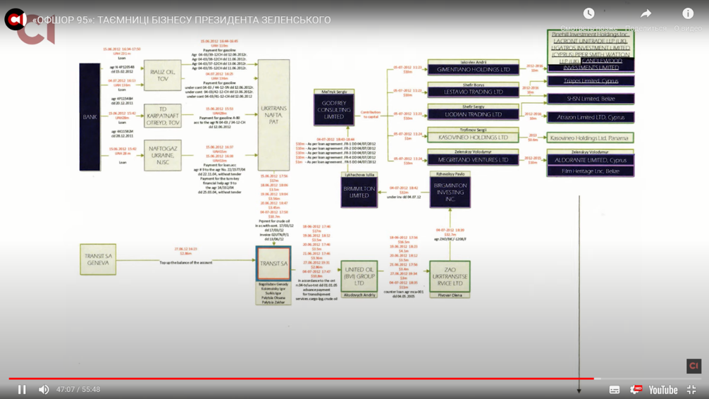 фильм про офшор зеленского