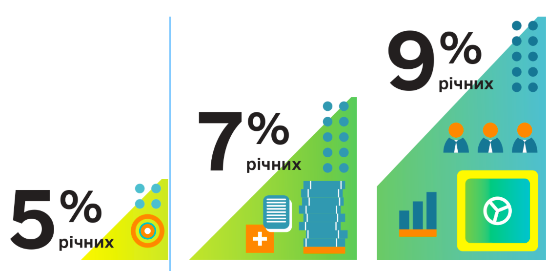 Кредит 5-7-9%. Условия