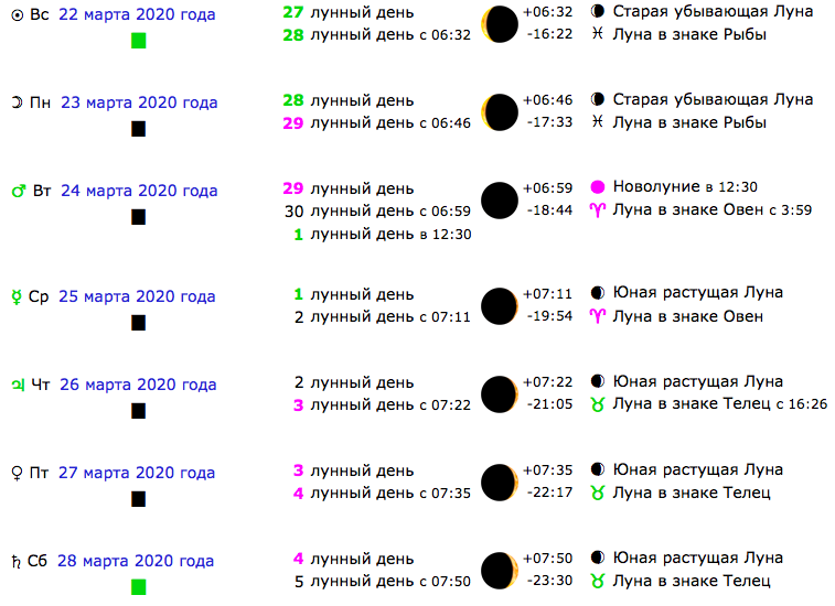 Лунный календарь на март 2020