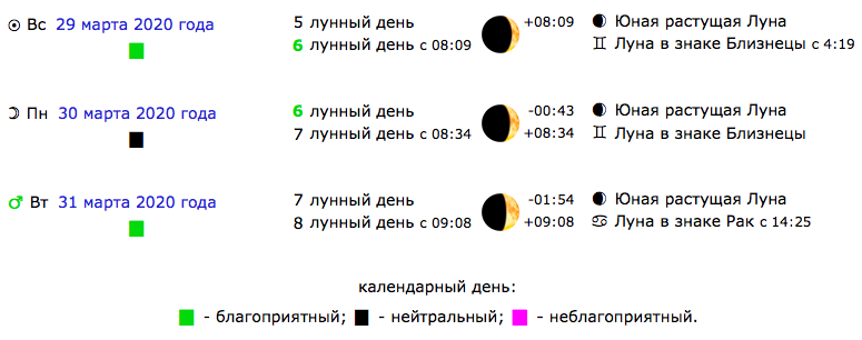 Лунный календарь на март 2020