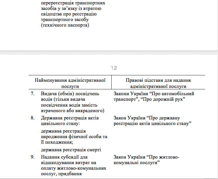 удостоверение водителя Украина