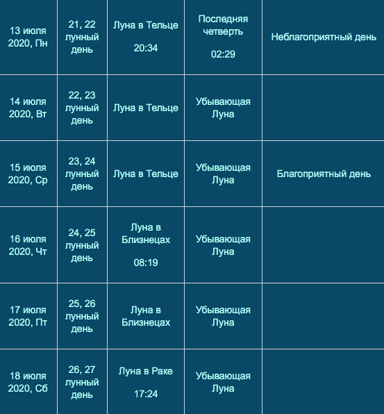 лунный календарь на июнь 2020