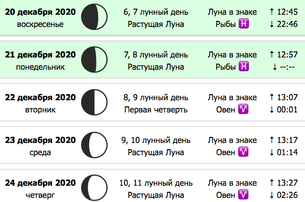 благоприятные дни для стрижки декабрь 2020