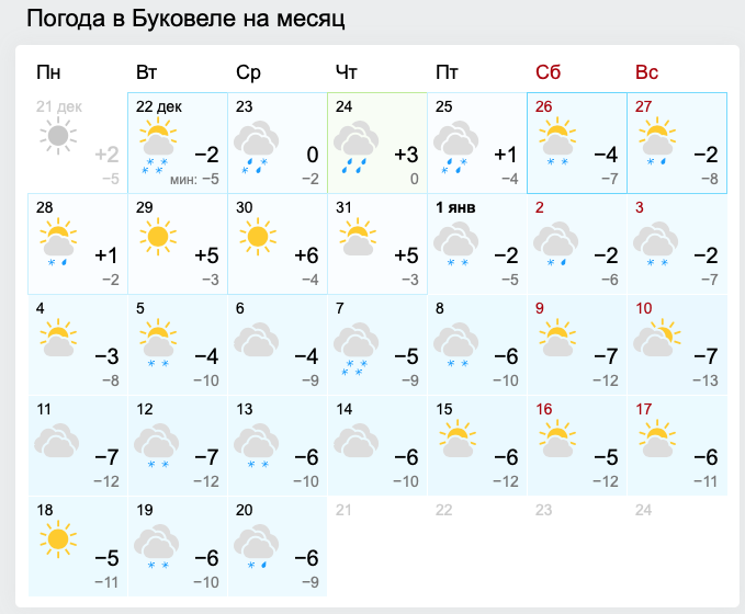 погода Буковель на месяц