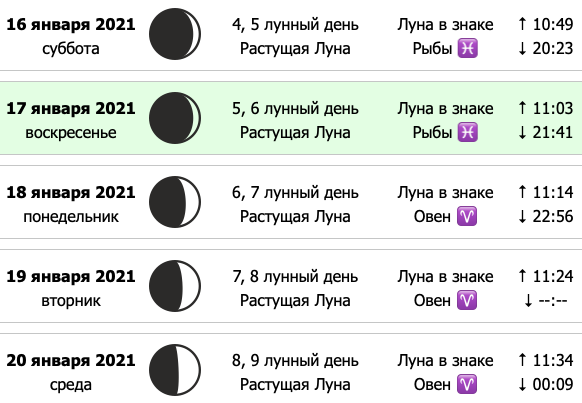 лунный календарь на январь месяц 2021