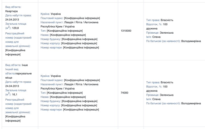 квартира Зеленского в Крыму