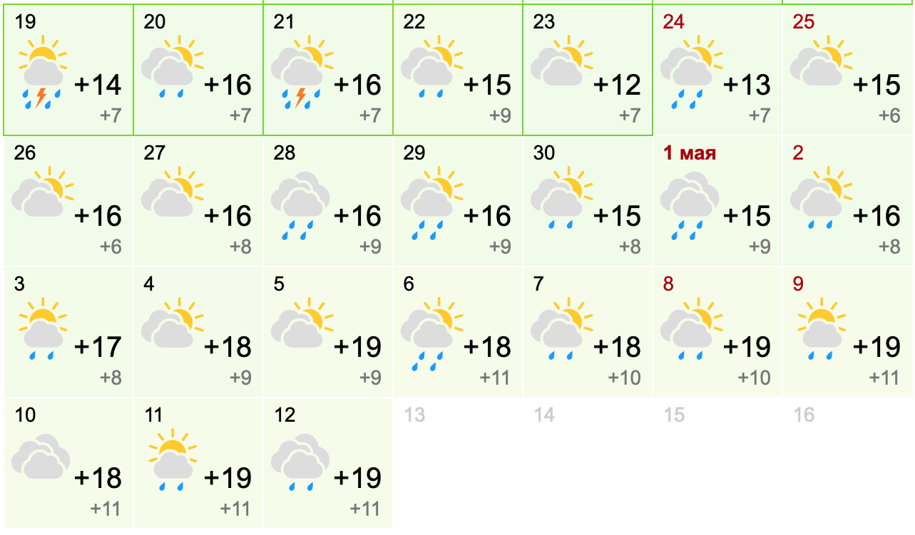 погода в Днепре на майские 2021