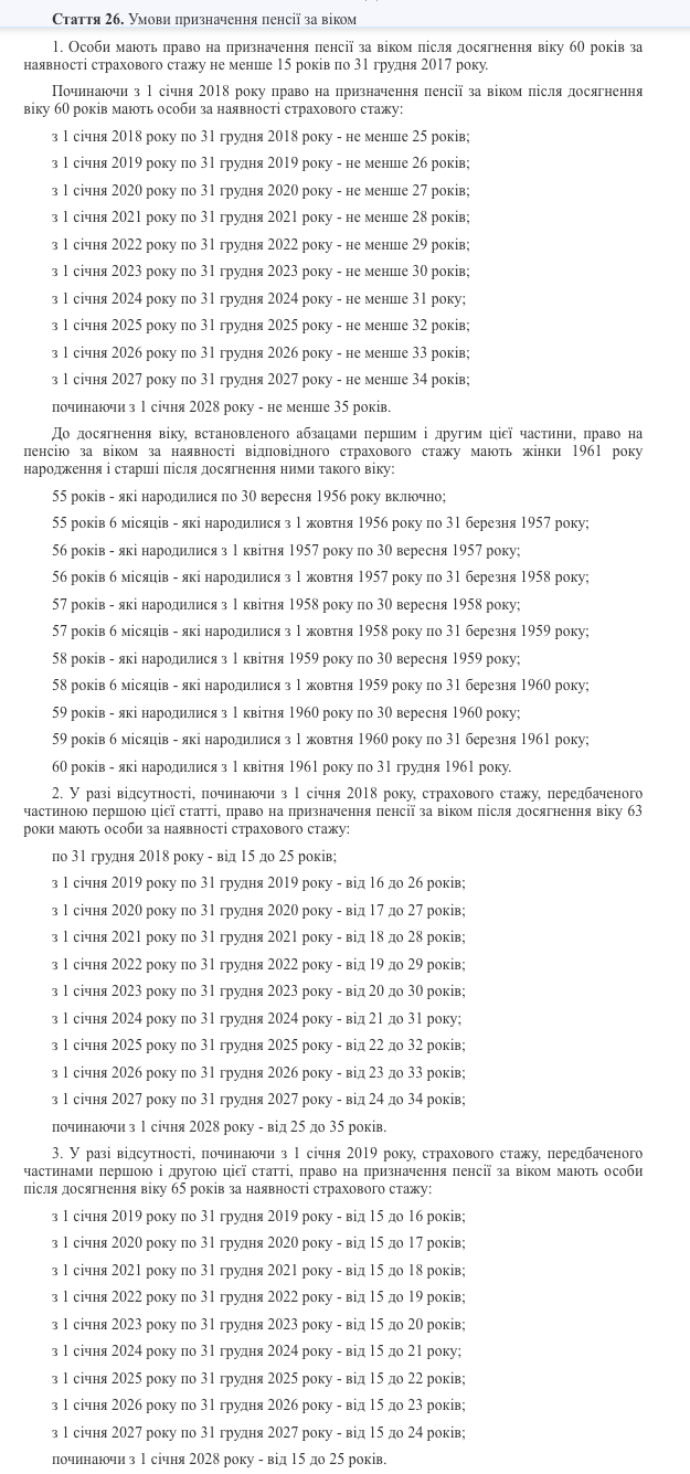 пенсионный возраст в Украине 