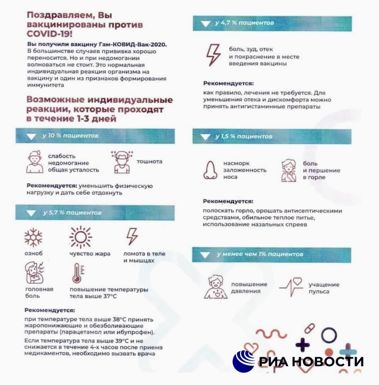 побочные эффекты Спутник V 