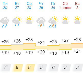 погода в Одессе на неделю