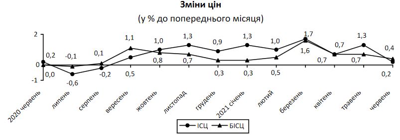 Скриншот Госстат